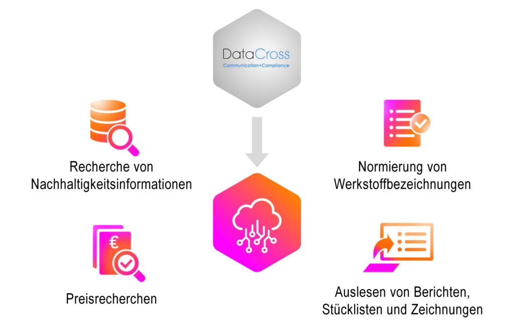 Anzeige IT Production