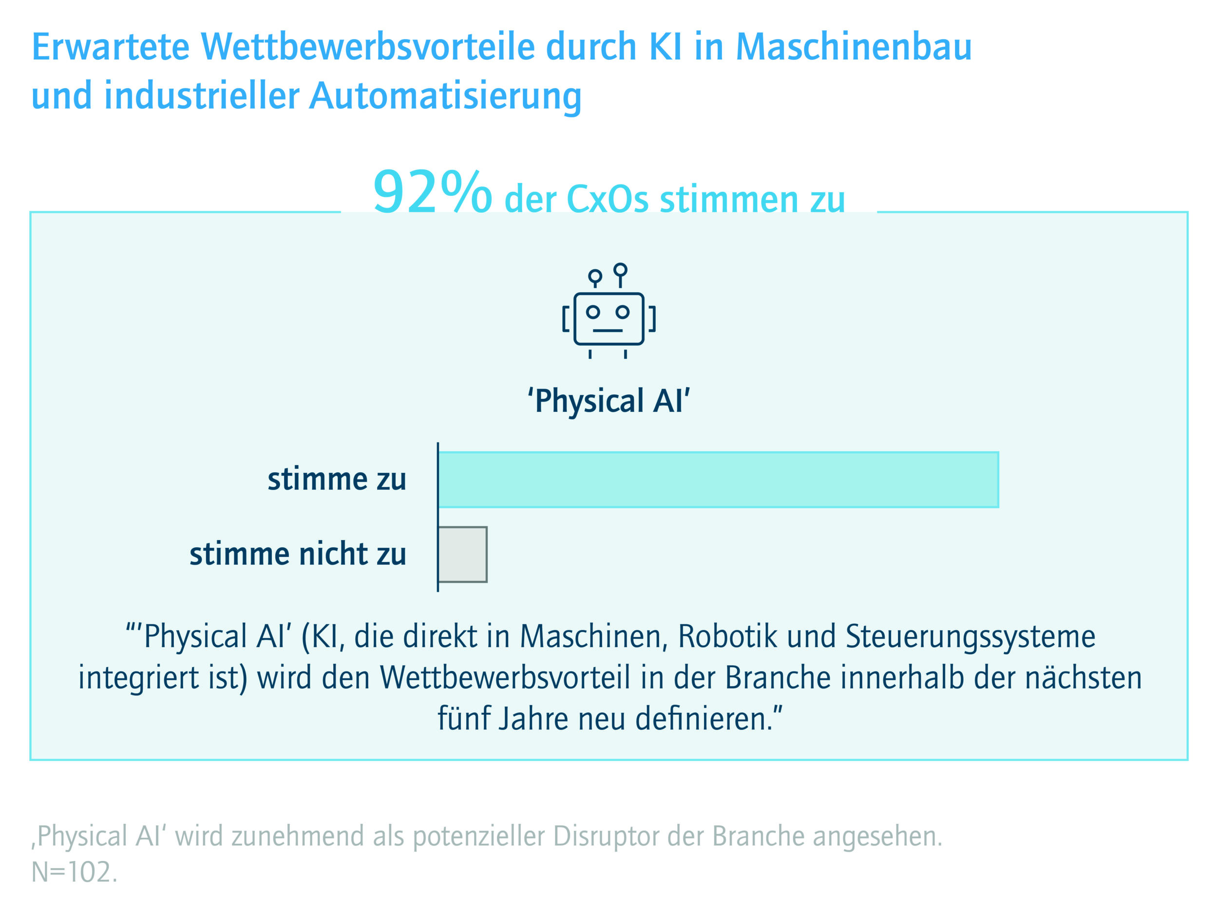 Bild1 HORV Grafik Print CxO Priorities 03 lk