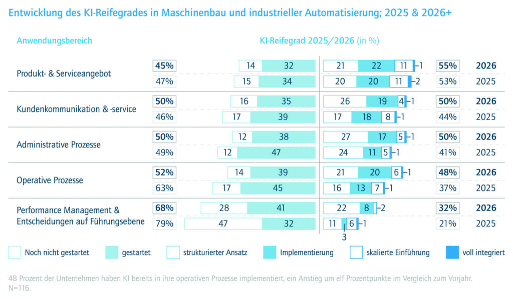 Bild2 HORV Grafik Print CxO Priorities 02 lk