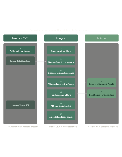 sps agent workflow v2