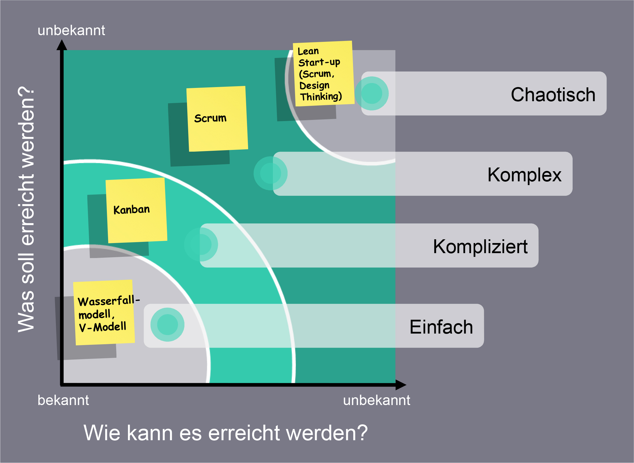 Einführung von Digitalisierungstools und Logistik IT