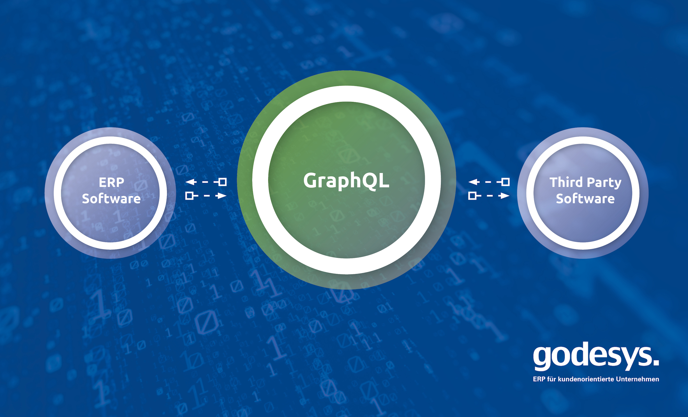 ERP mit Kommunikationsplus: GraphQL unterstützt Unternehmen durch flexiblen und validen Datenaustausch