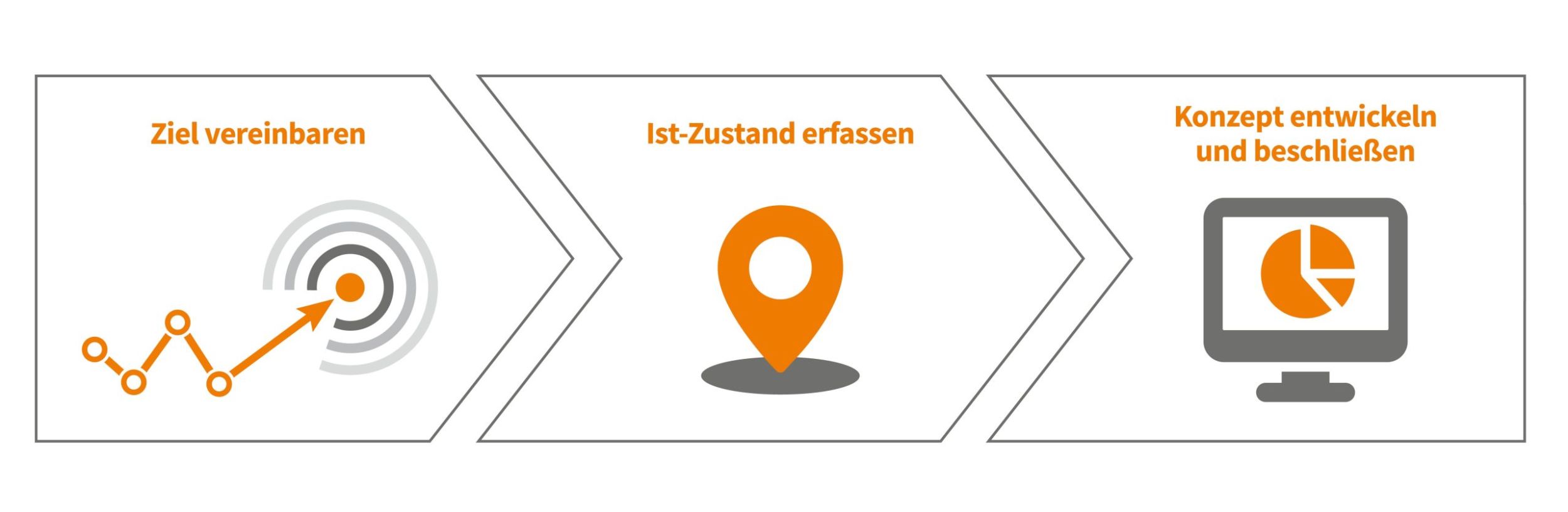 Drei Schritten zur optimalen Druckerlandschaft
