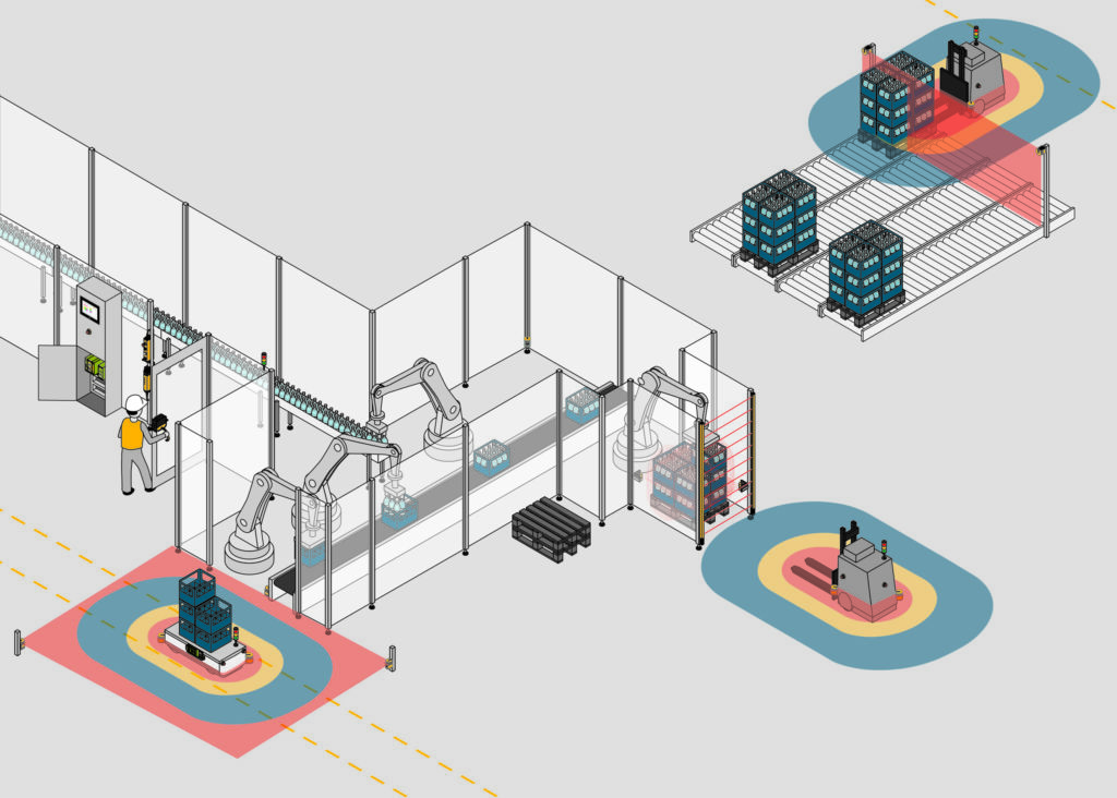  Pilz sichert Materialtransfer von FTS und Roboter in der End-of-line-Verpackung - von der Zulieferung der Verpackungsmaterialien an die Anlage &uuml;ber den Weitertransport der fertigen Paletten ins Lager bis hin zum Weitertransport in den Versand.