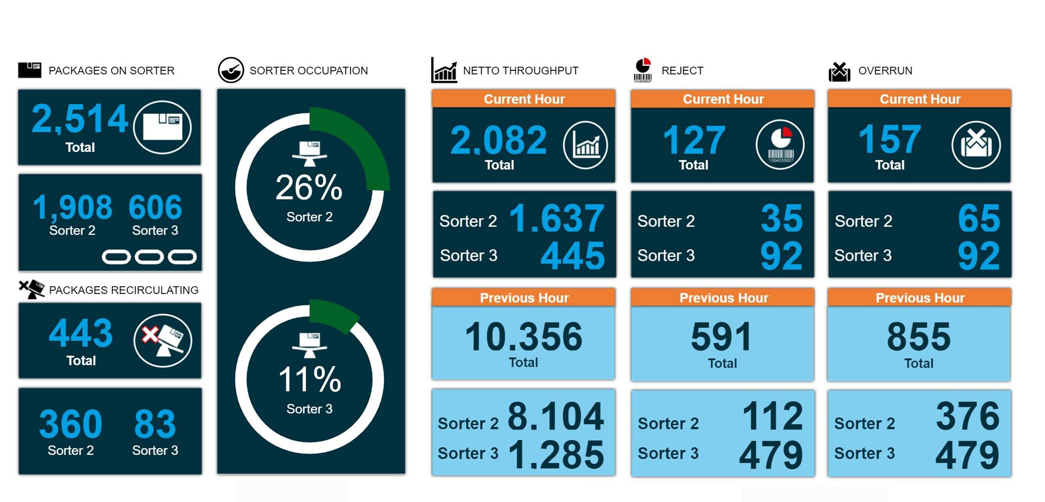 Integrierte Software für effizientes Fashion-Fulfillment