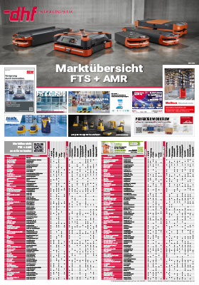 Plakat Herstelleruebersicht FTSAMR 2023
