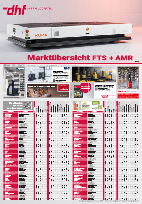 Plakat Herstelleruebersicht FTSAMR 2024
