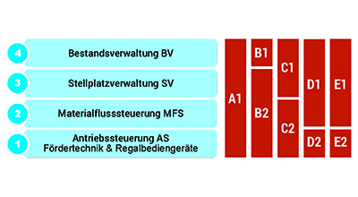 313960 Artschwager und Kohl Software 2 dhf 04 2024