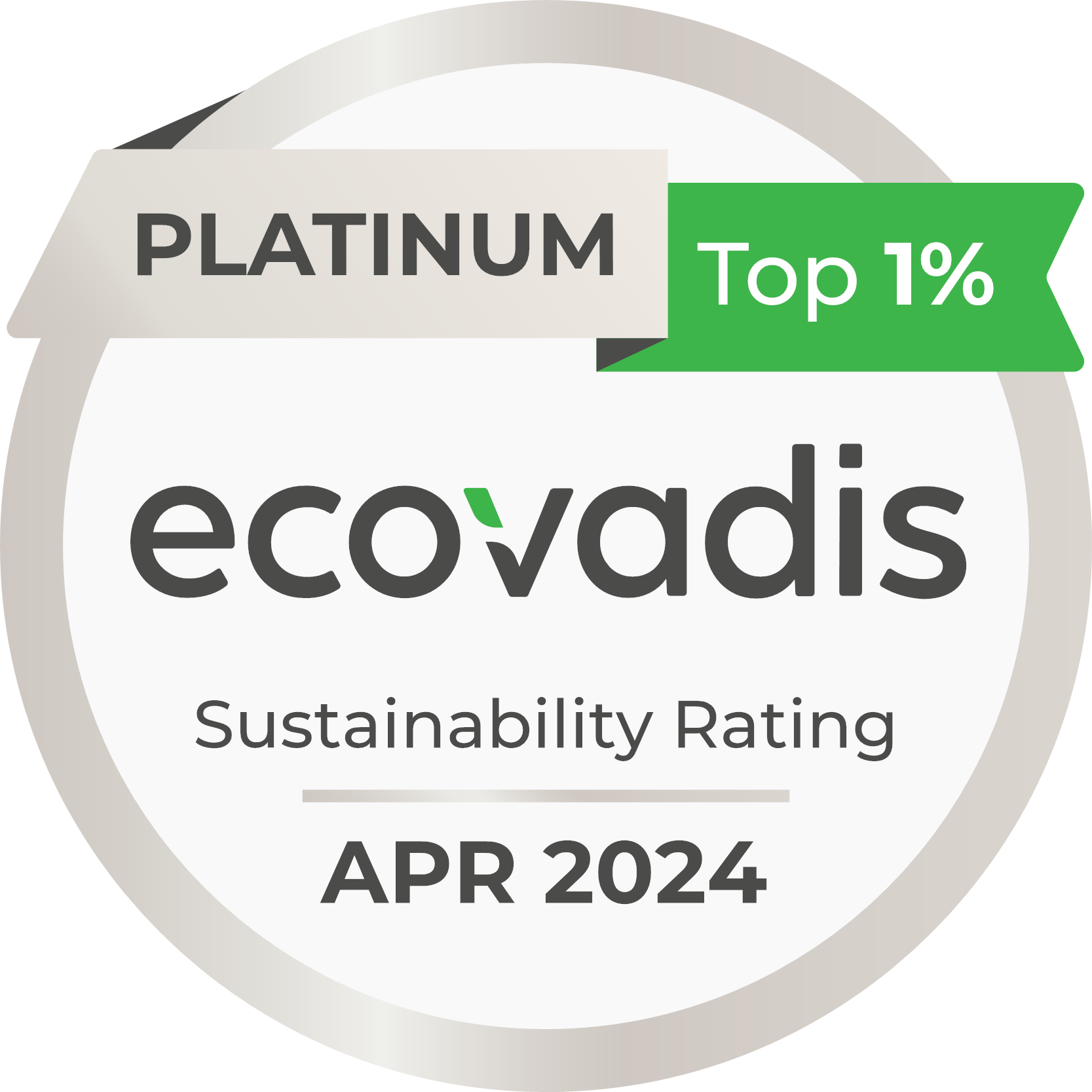 Top im Nachhaltigkeits-Rating