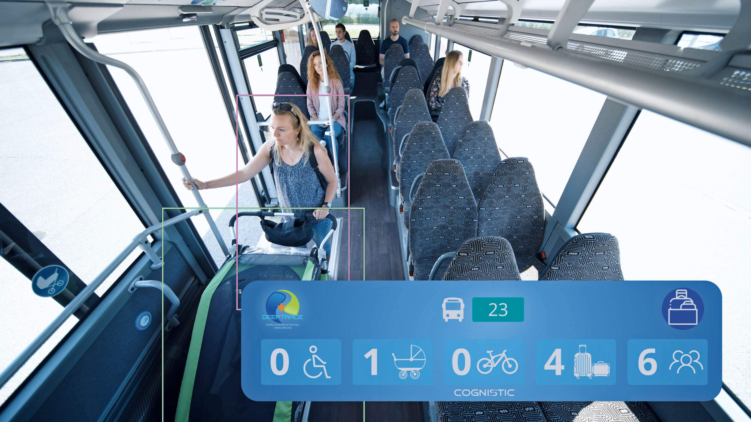 Die KI-gestützte Software CONDOR erkennt, klassifiziert und zählt Menschenmengen.