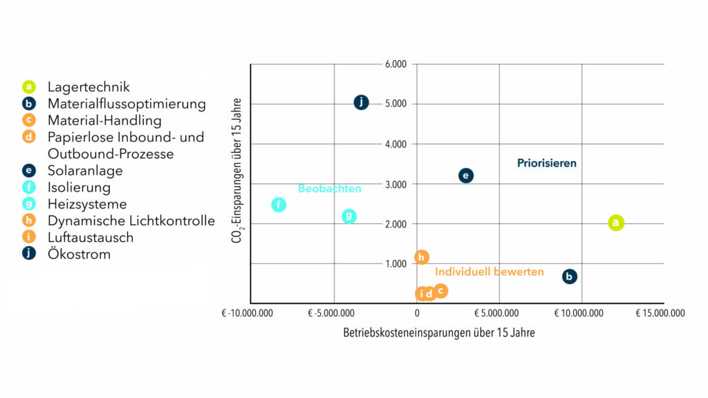 336778 4flow 2 Lagerlogistik dhf 09 2024