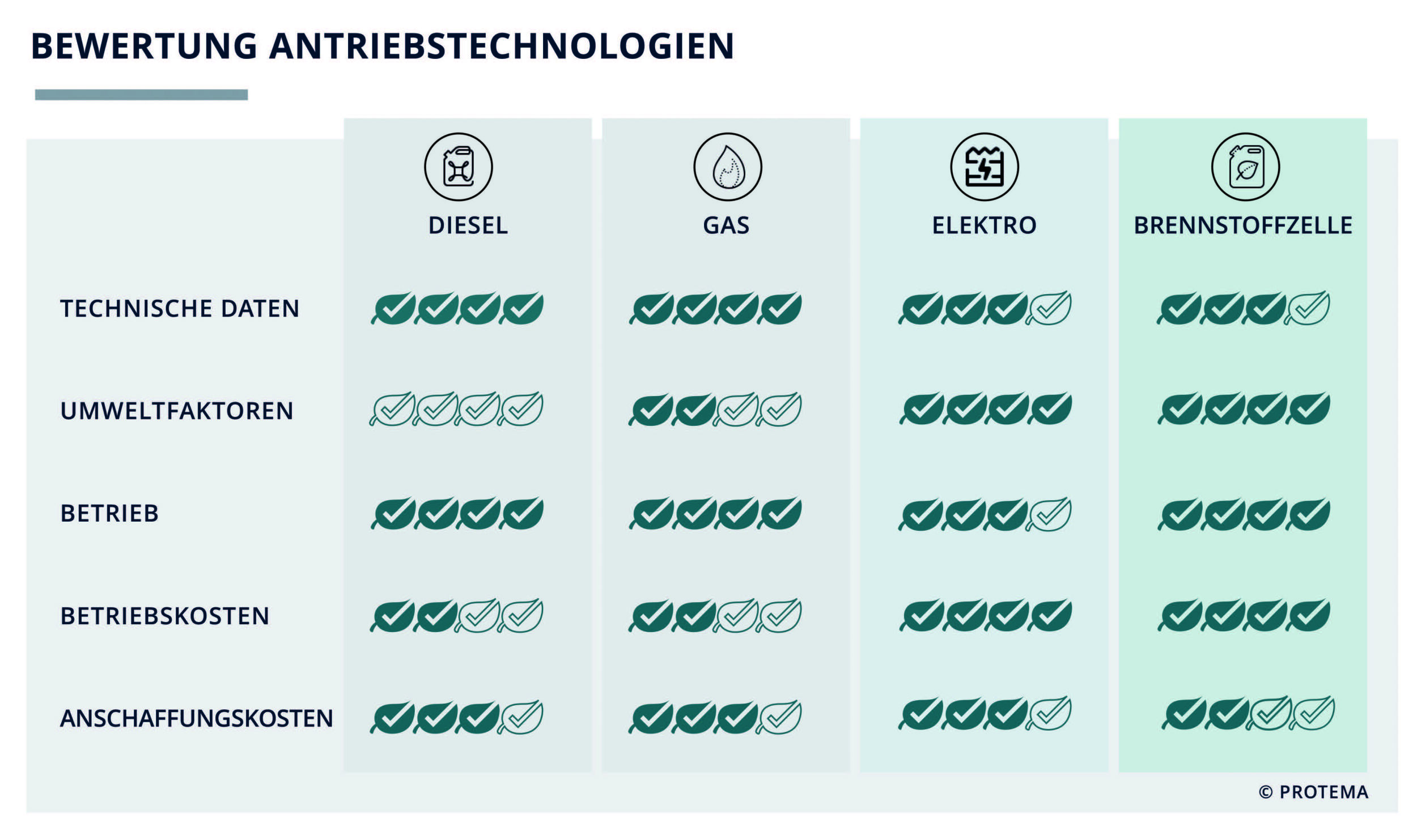 Die richtige Antriebstechnologie für Flurförderzeuge der Zukunft