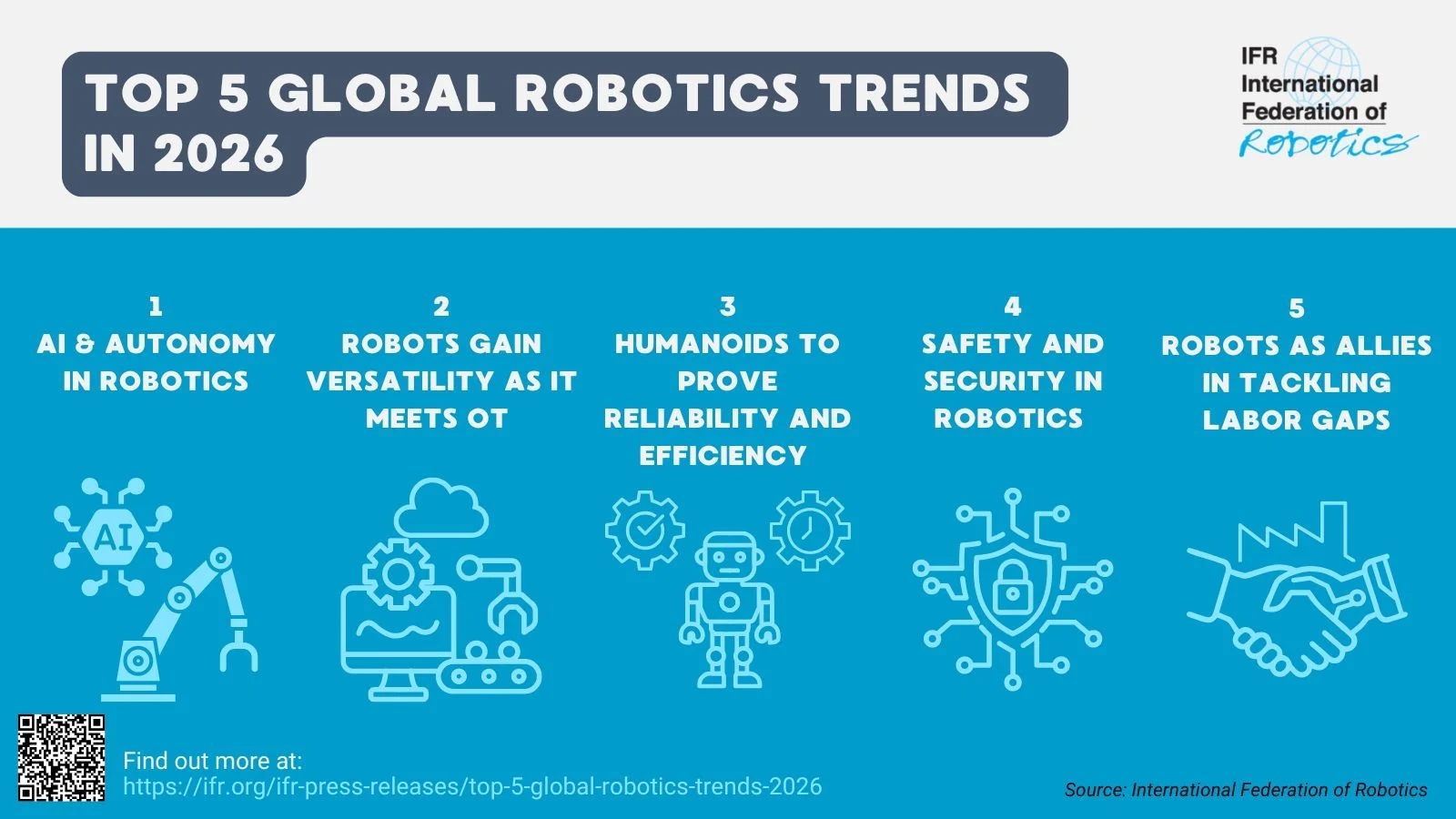 Robotik-Trends 2026
