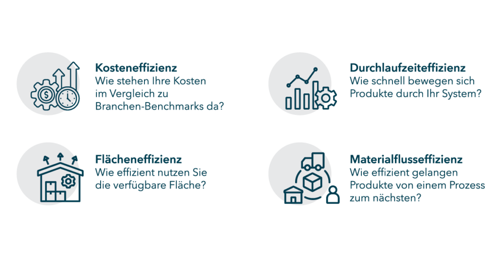 Die vier Dimensionen der Effizienz.