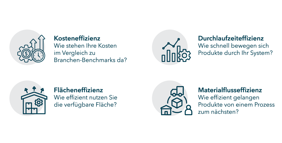 Die vier Dimensionen der Effizienz.