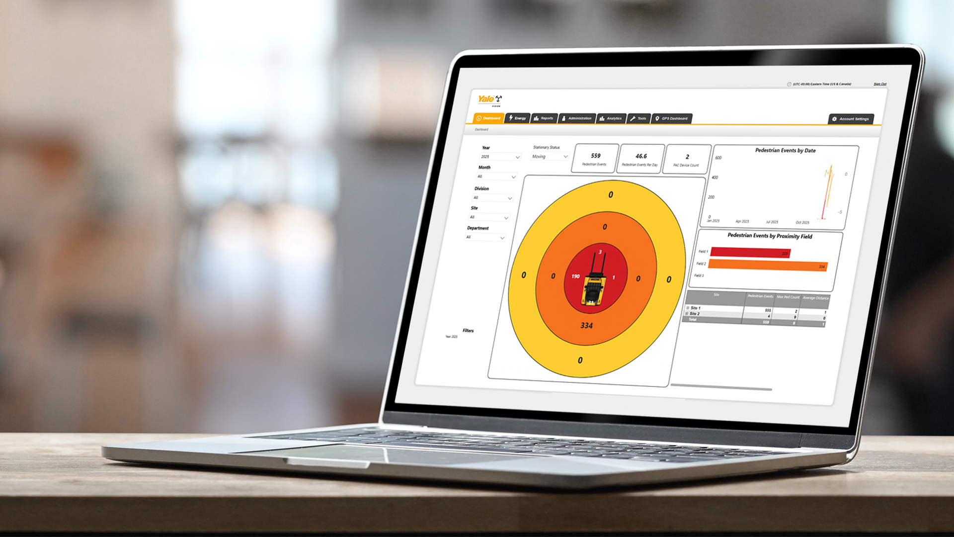 Sicherheit im Lagerhaus