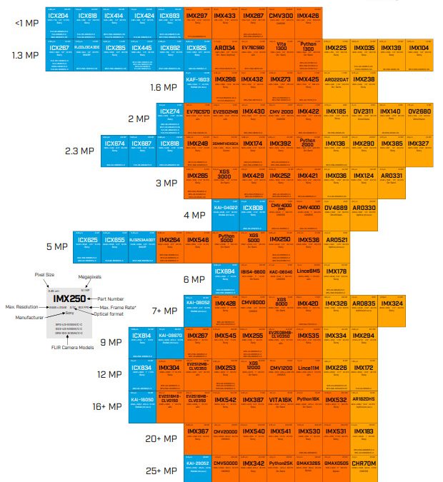 New Image Sensor Periodic Table