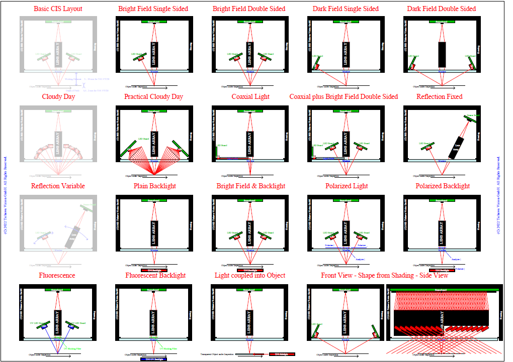 CIS with 16 Illumination Geometries