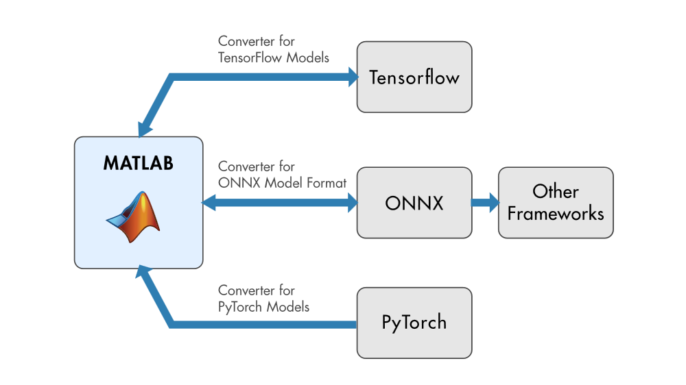 DL/CV tool box for Matlab