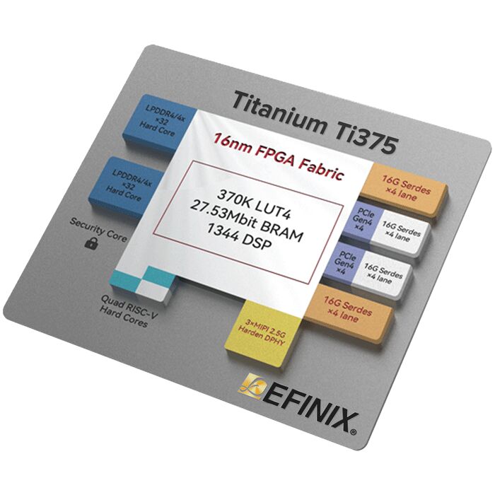 High Speed FPGA in a small, low power Footprint