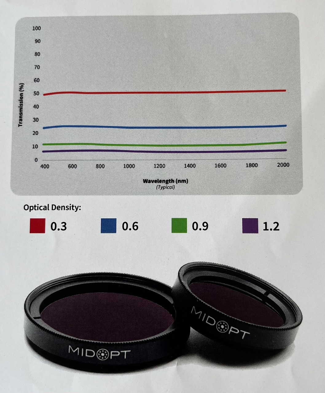Neutral Density Filters for VIS-SWIR