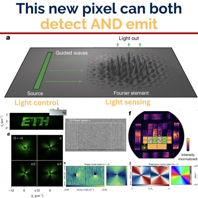 New Pixel Can Detect and Emit
