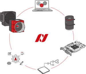 AlliedVision One stop shop ecosystem 400