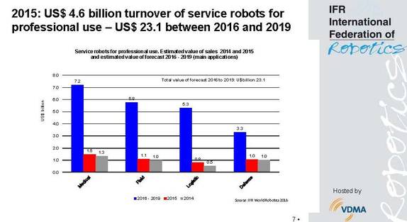 121081 RTEmagicC graph turnover service ro 20161018152003