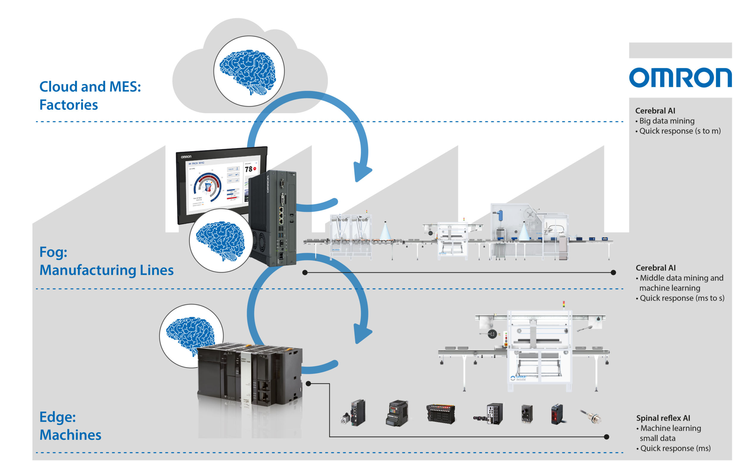 Echtzeitintegration von SPS und KI 2 web 128233 205326
