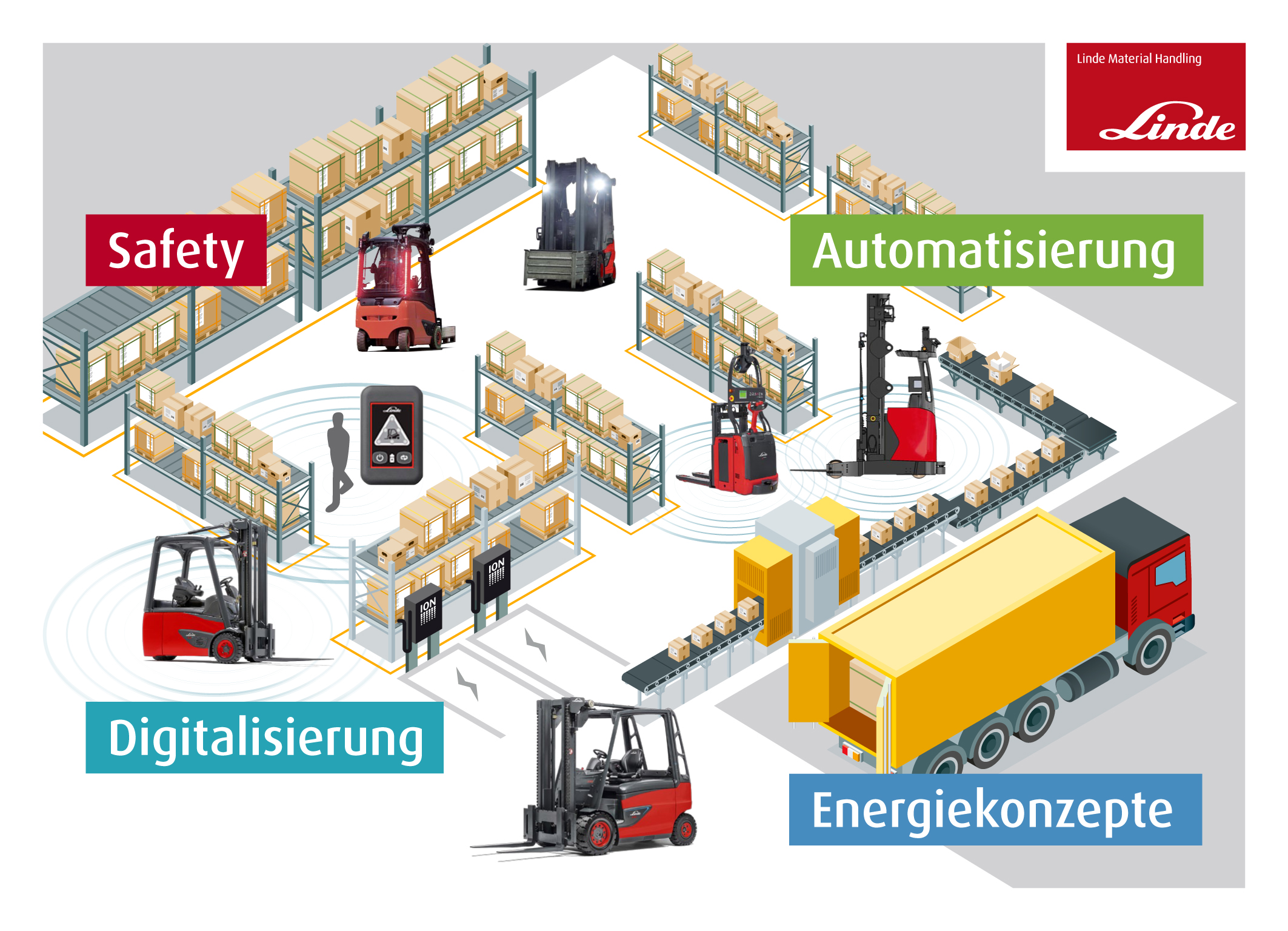 Autonomer Schubmaststapler und Aufträge per App 11 web 139003 Linde Teaser LogiMAT 2018