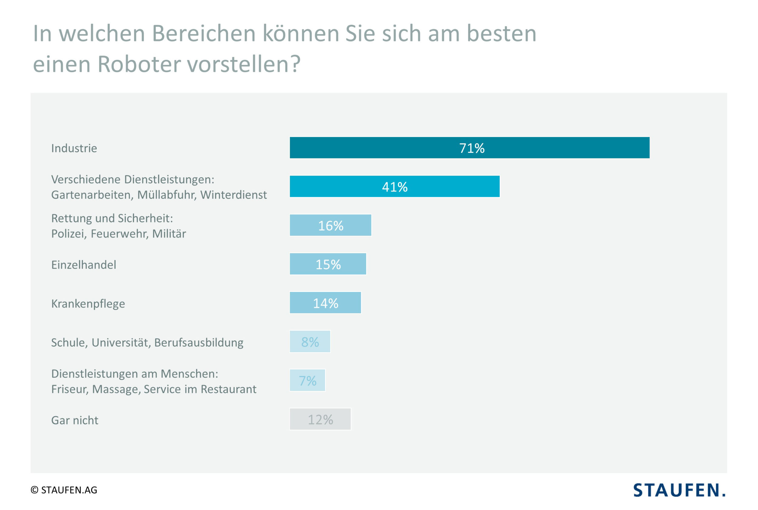 web 151840 190108 Grafik 2 PI 1 Roboterstudie