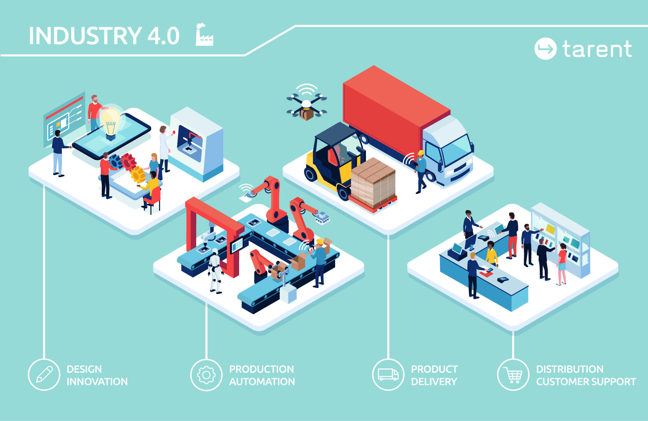 Fahrerlose Transportsysteme: Anwendungsfälle, Funktionen, Risiken 8 web 170489 tarent FTS 2