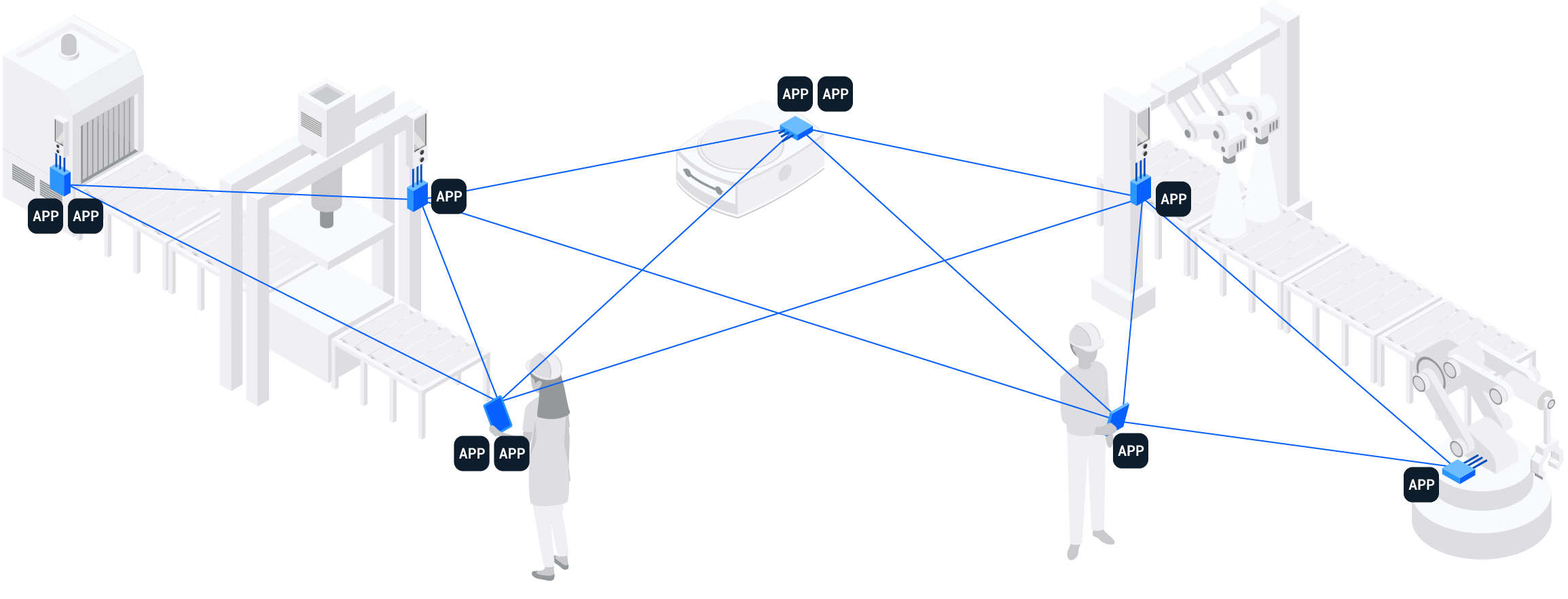 Herstellerunabhängiger App-Store für die Kollaboration von Mensch, Maschine und Roboter 9 how it works 5