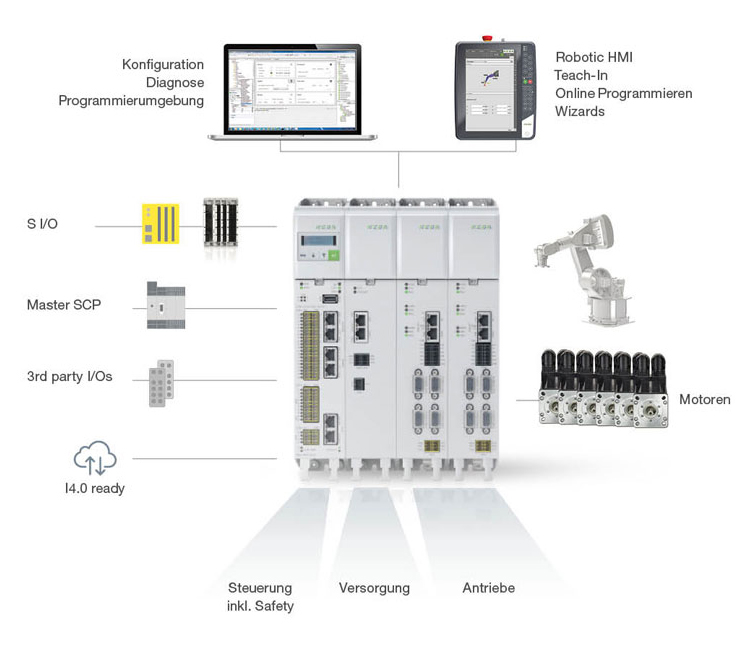 web 187877 KeMotion Systembeschreibung 1