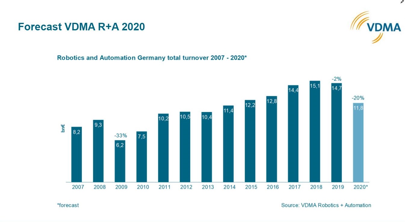 196478 CLIP 6A1905DC VDMA