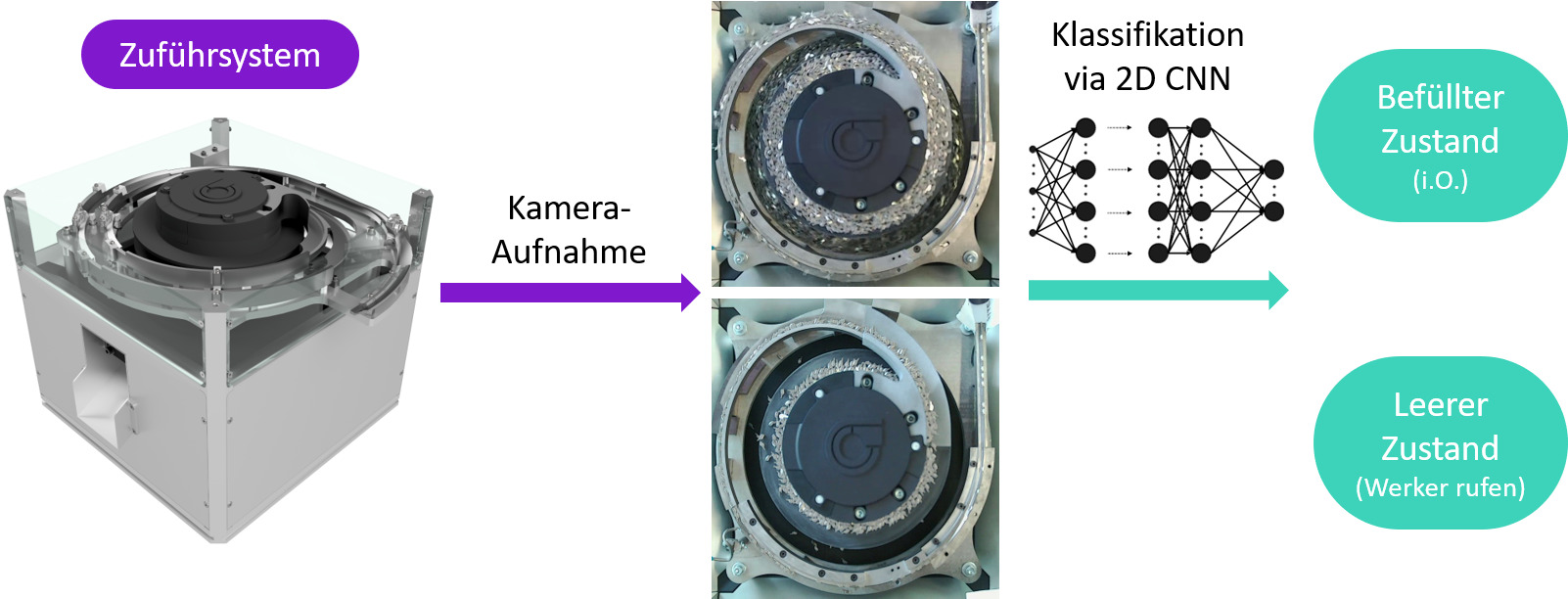 Künstliche Intelligenz in der Projektierung von Produktionswerkzeugen 8 web 195442 Bild1