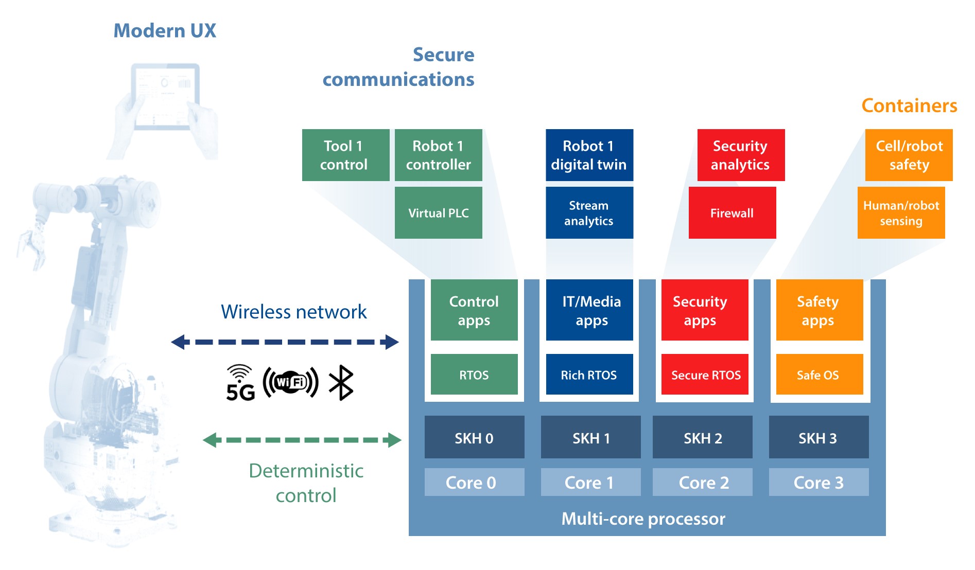 web 197880 d0506lx Lynx Robotics Article Figure 1