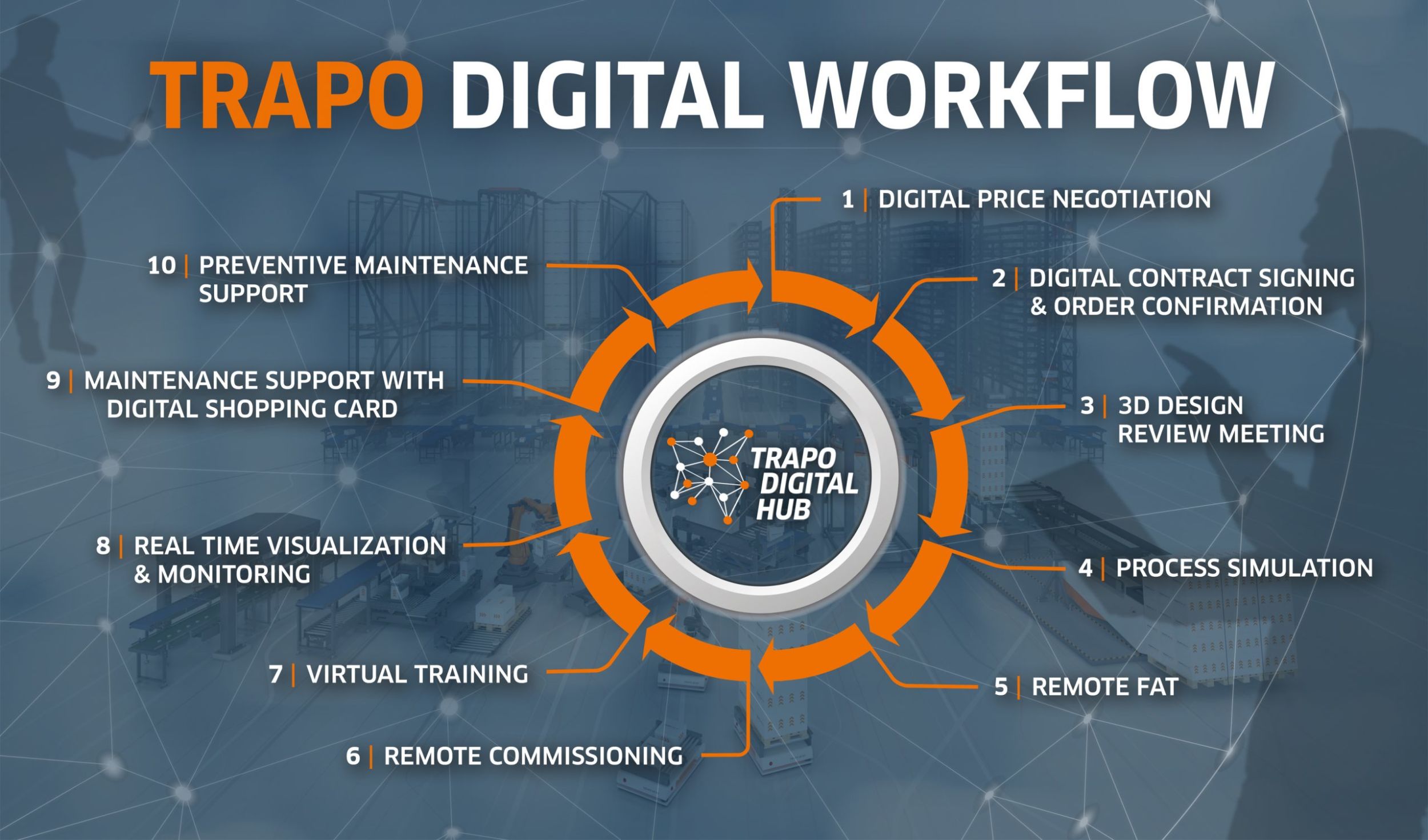 201844 TRAPO AG Digital Workflow scaled