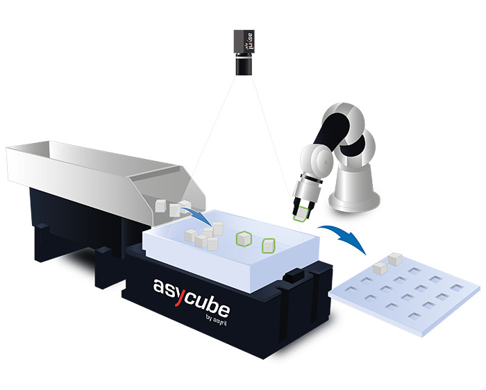 Kontrollsystem zwischen Zuführung und Roboter 3 web 203342 image003 3