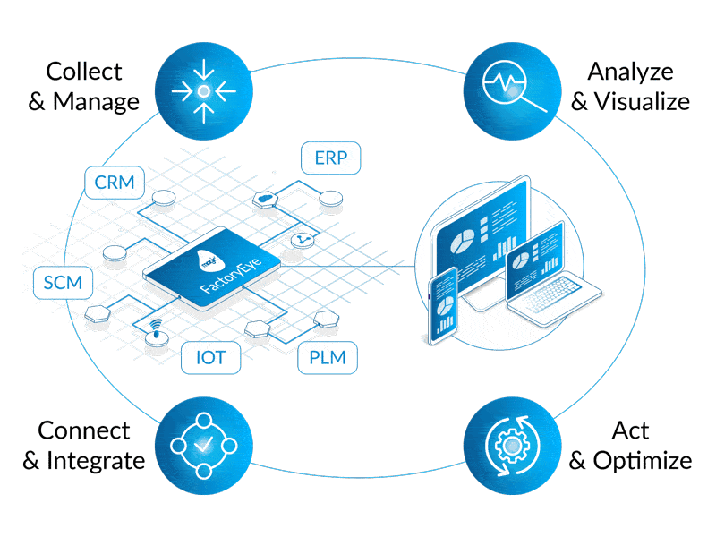 Data Analytics für Roboteranwendungen 7 216848 Umfassende End to End Integration u 20210804100826
