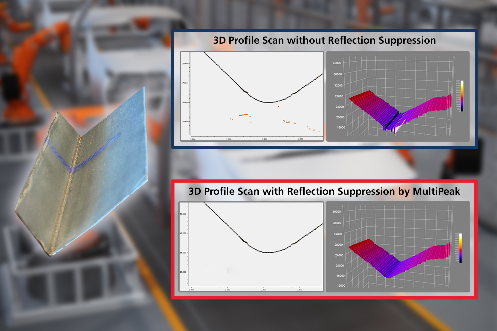 web 230409 Multipeak automotive