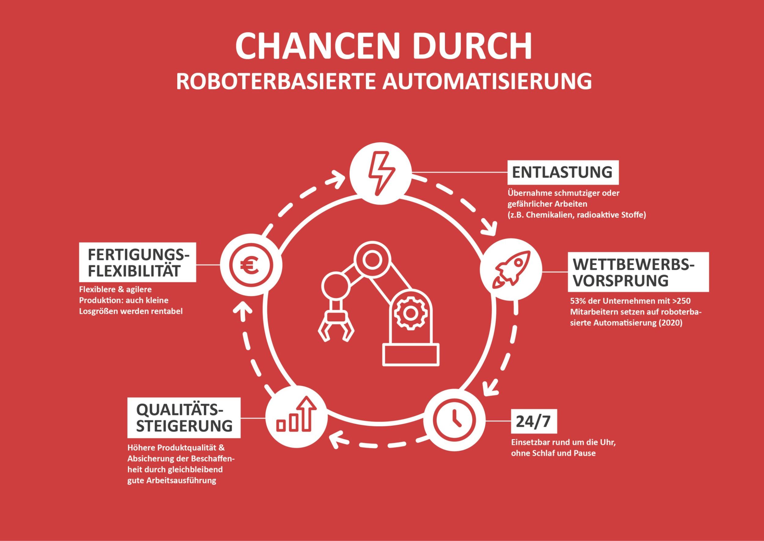 Whitepaper von ArtiMinds Robotics 4 web 229241 Bild 3 Chancen roboterbasierter Automatisierung scaled
