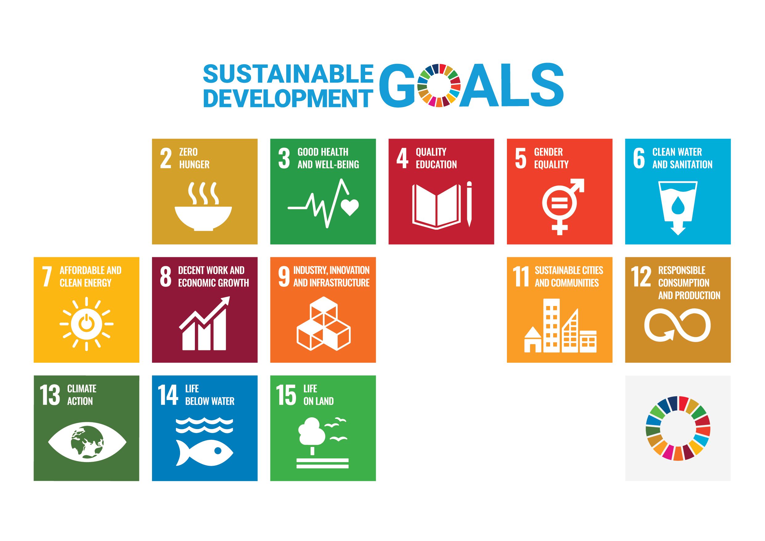 241819 SDGs Robotics overview