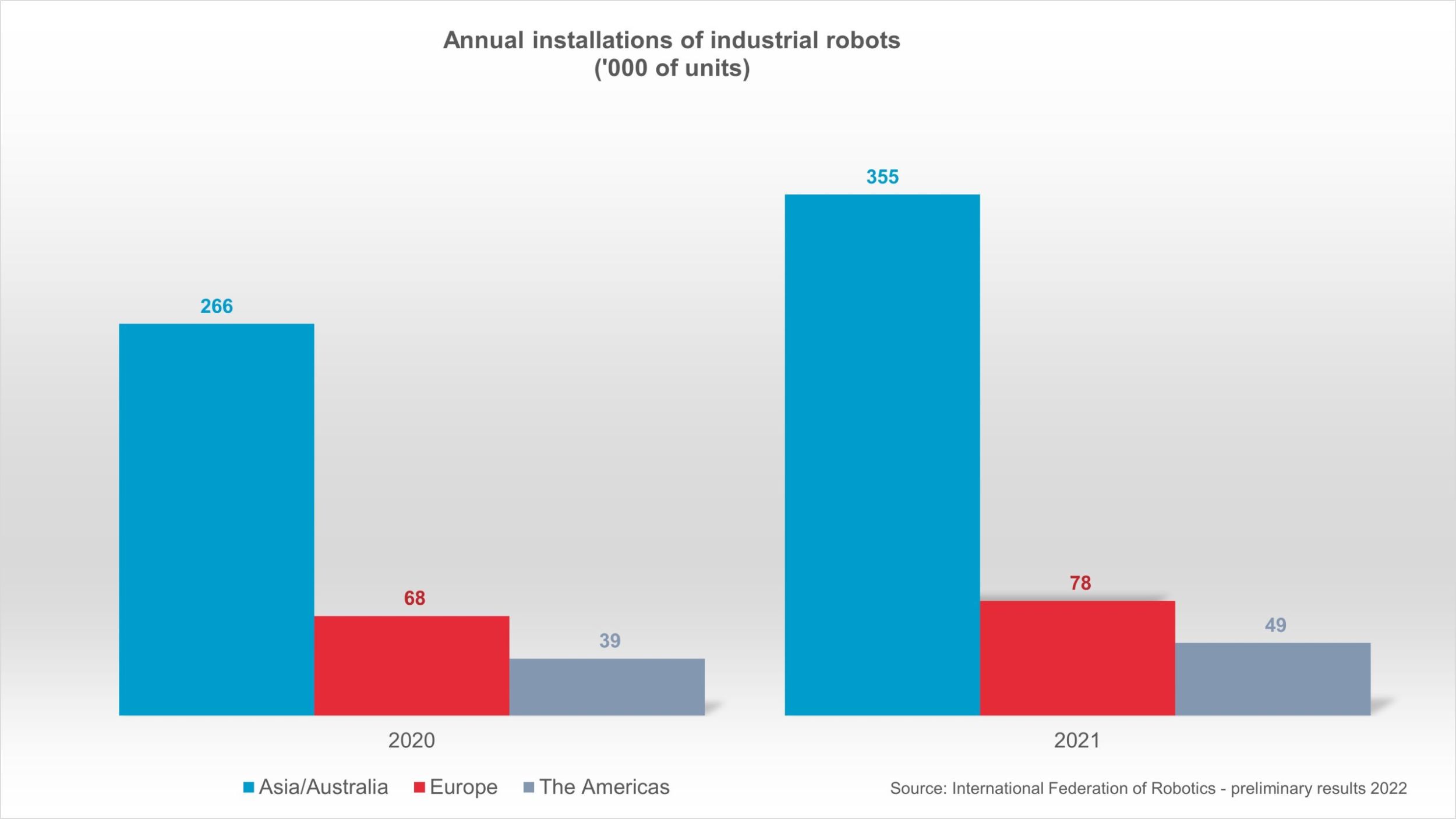 244060 Teaser Installations regions preliminary2022 scaled