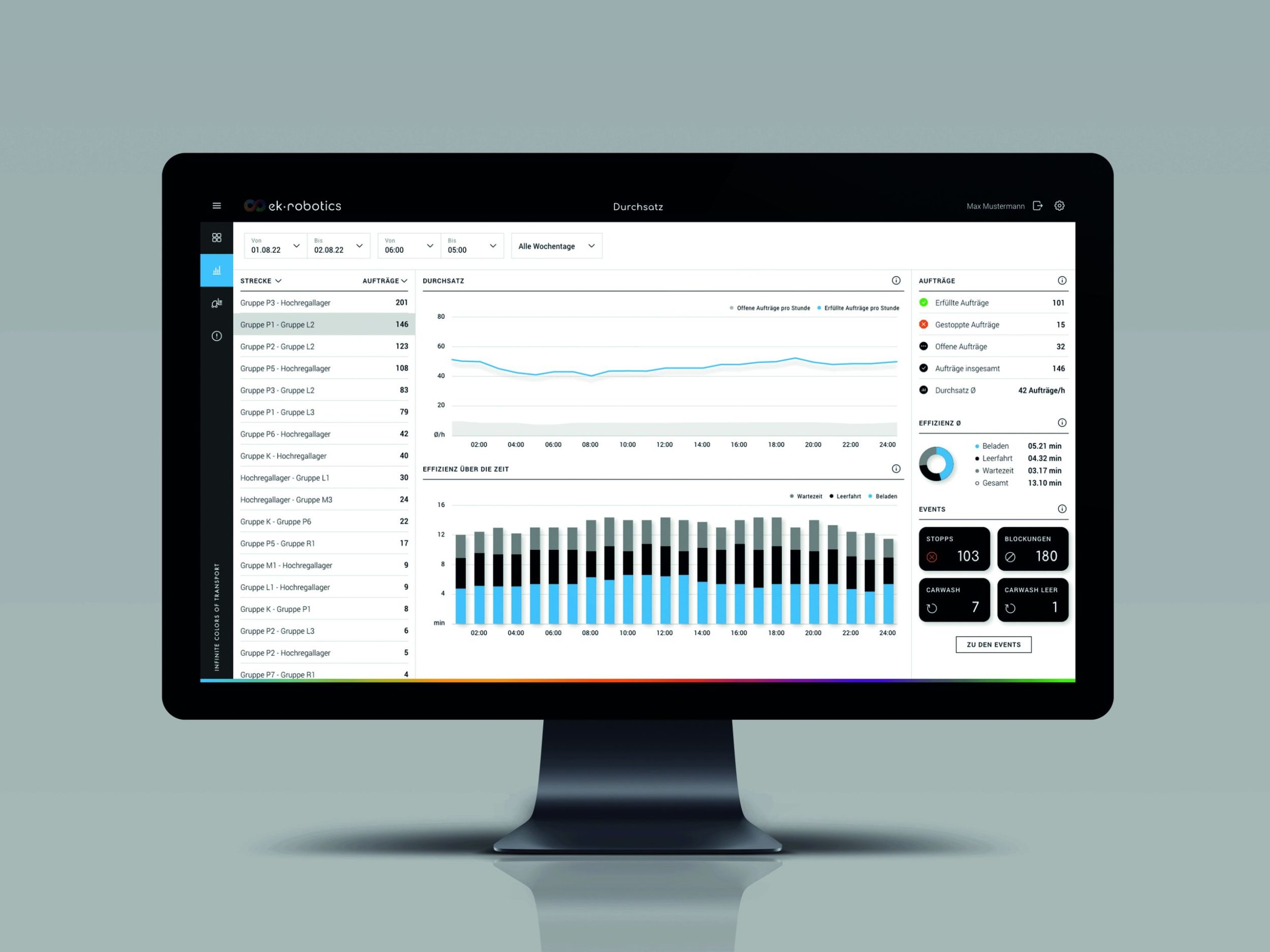 Analyse-Tool für fahrerlose Transportsysteme 8 247024 ek robotics SARA Print scaled
