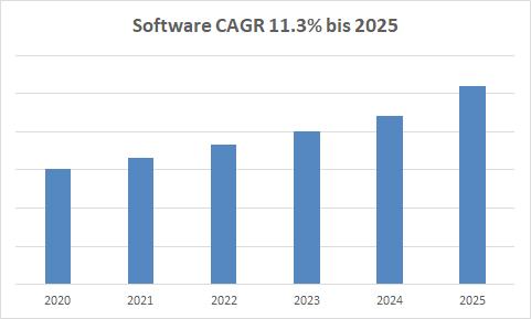 Markt für Industrieroboter im Umbruch 2 web 251087 ARC