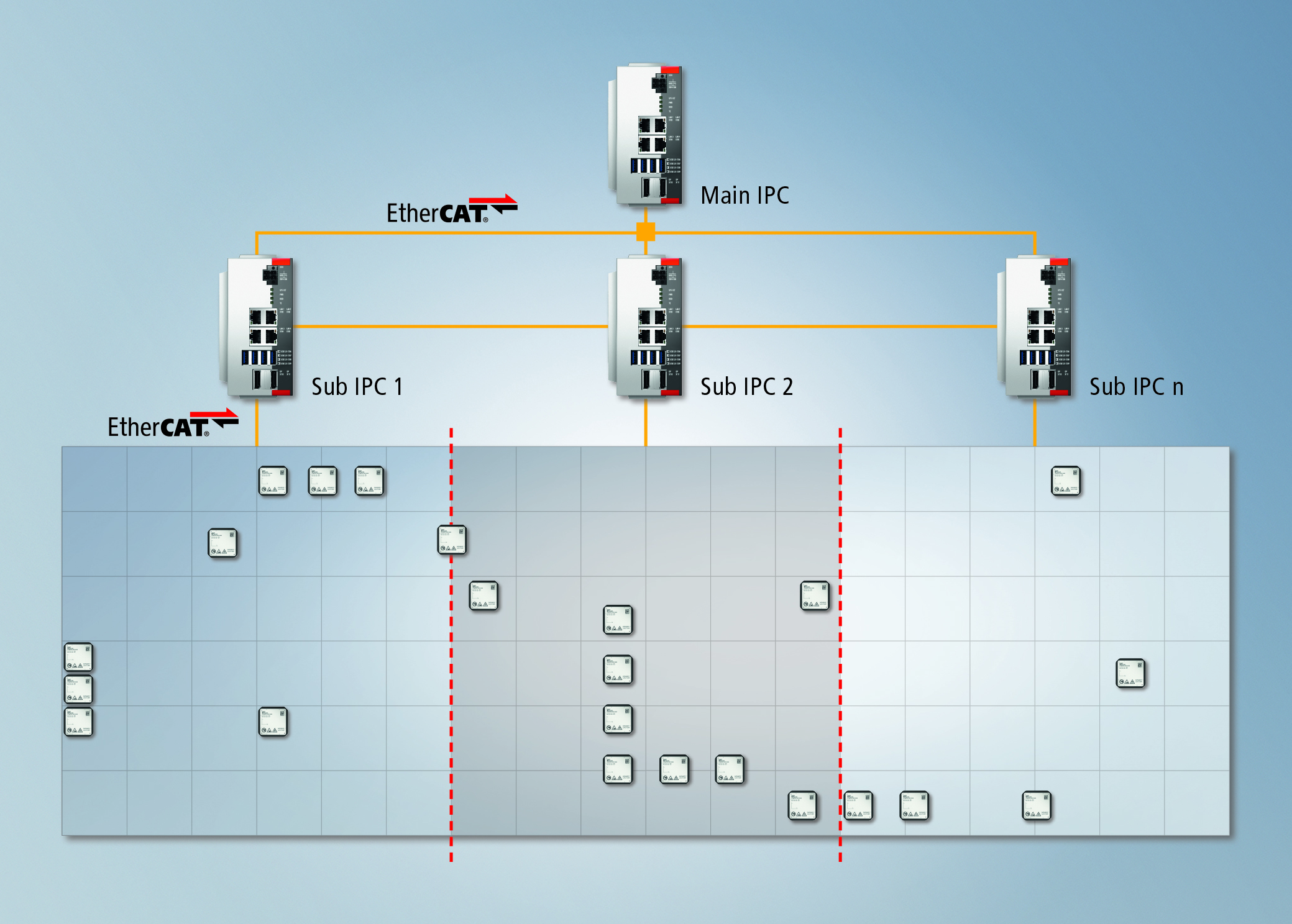 Die modulare Erweiterung über das XPlanar-Multi-Computing eröffnet eine neue Dimension hinsichtlich der maximalen Systemgröße.