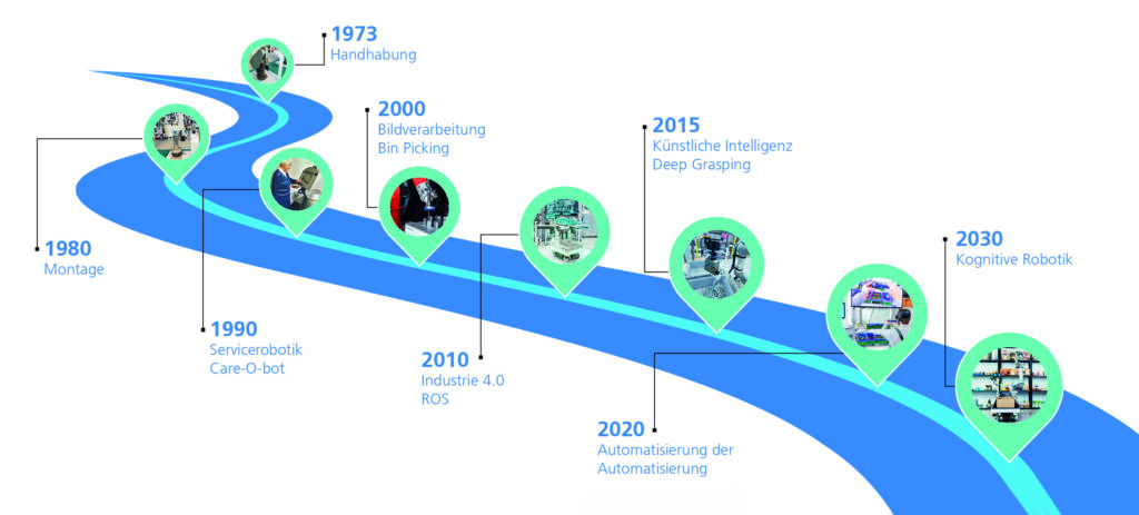 Ein halbes Jahrhundert Forschung 1 415872