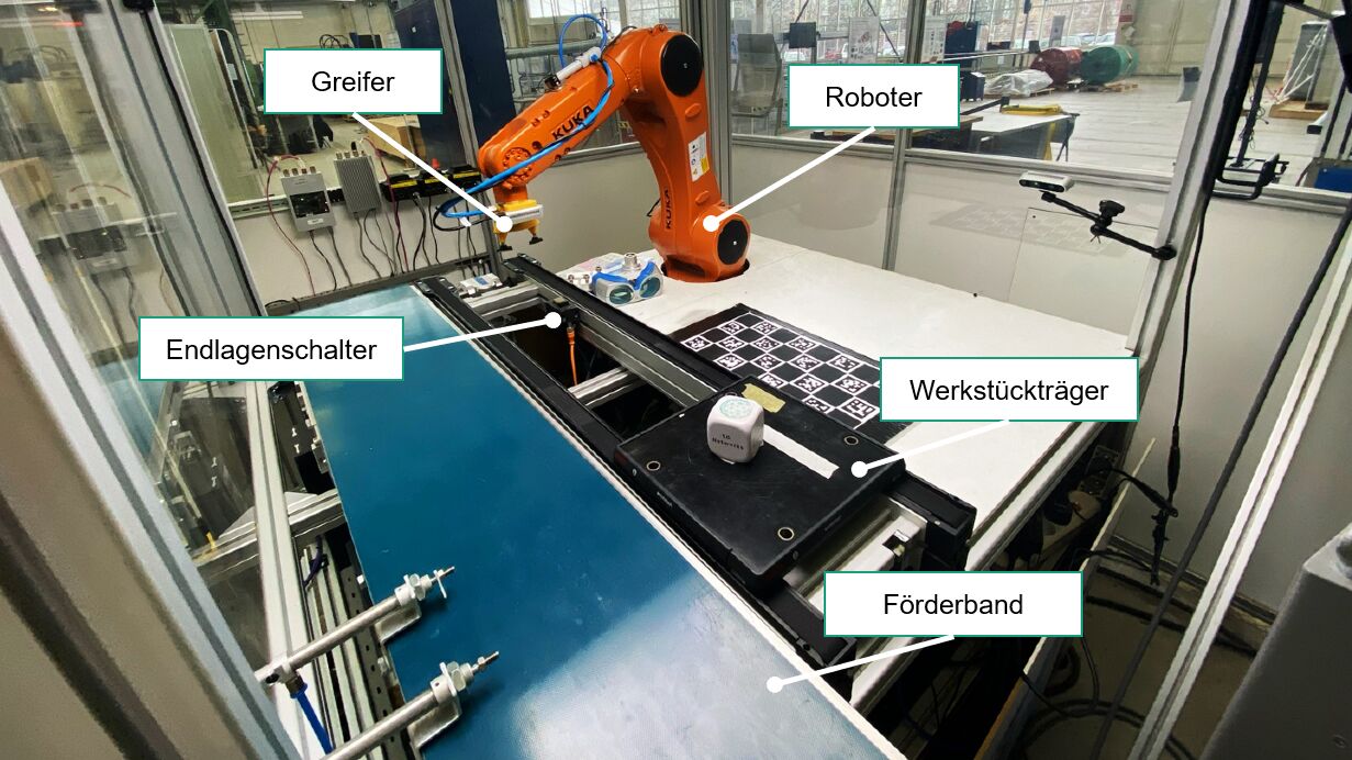 Sichere Robotersteuerung aus der Cloud