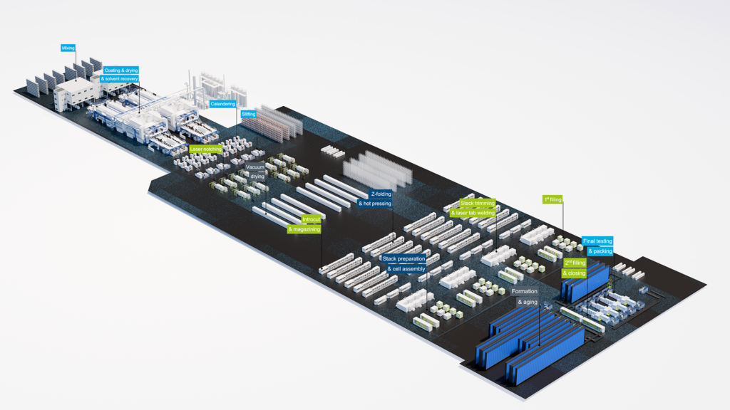Duerr Battery Layout v01 Labels 2k